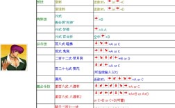 拳皇10周年出招表图 拳皇十周年出招表